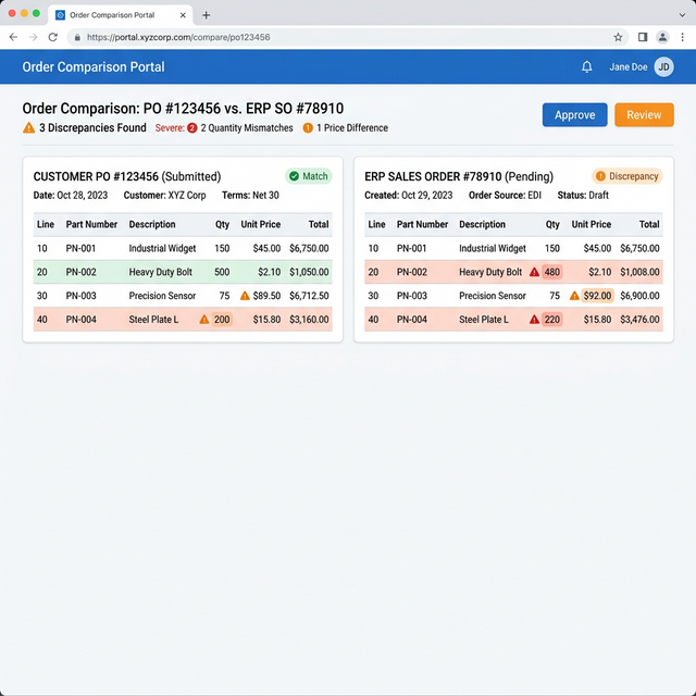 Order Verification Engine